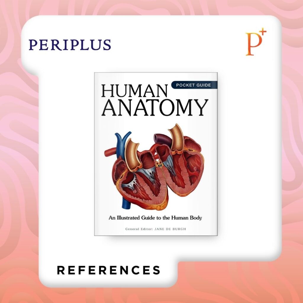 9781838866525_Human Anatomy